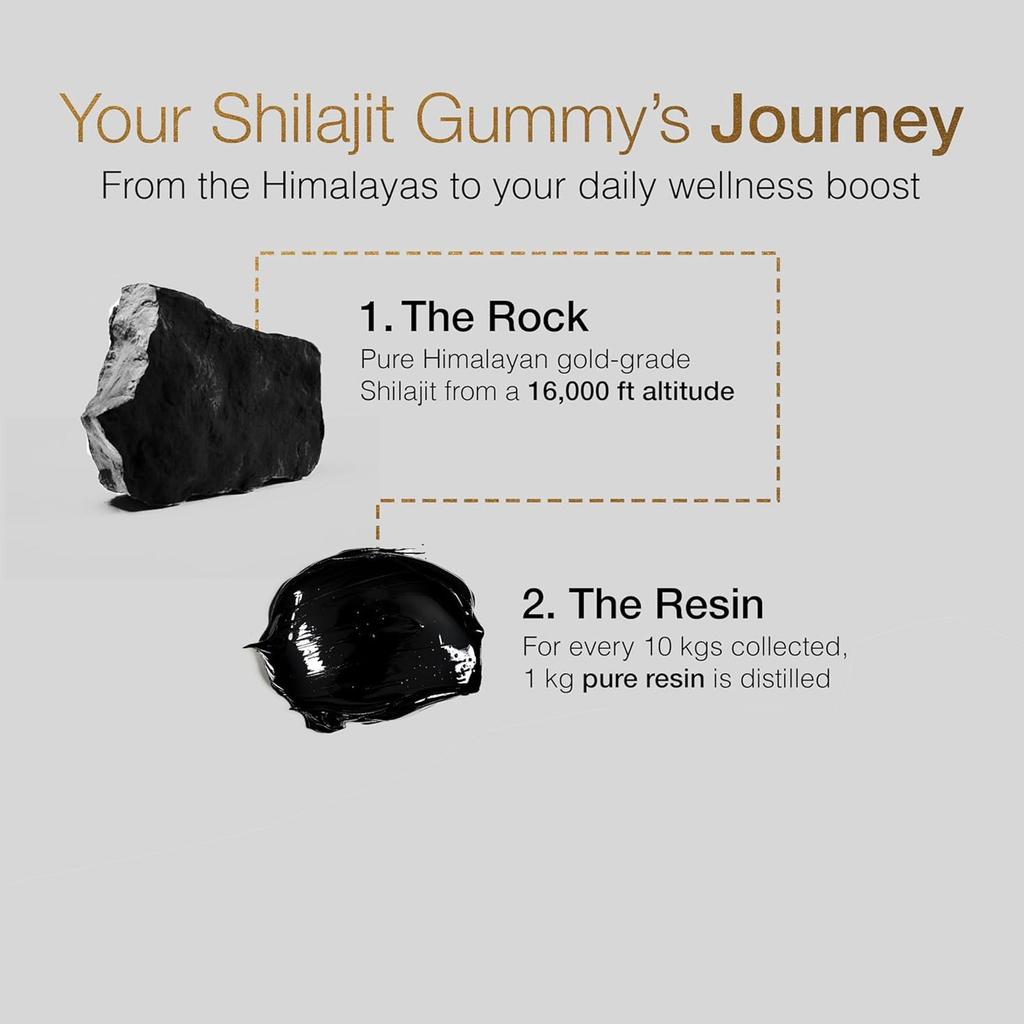 All-natural Shiraiji Gummies, Rich In Ashwagandha and Ginseng Extracts, Promote Muscle Recovery, Suitable for Adults.