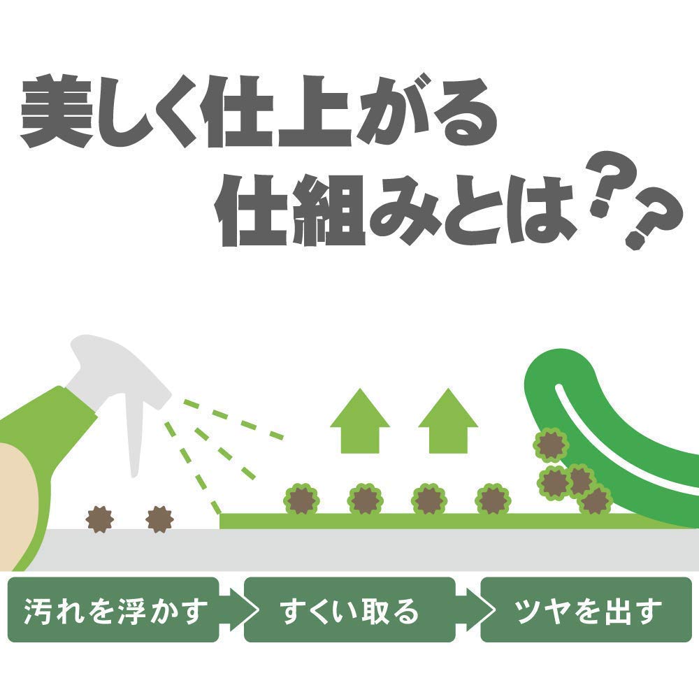 AguaMirai Professional 21.2 Fl Oz (630 Ml) Kit, Waterless Car Wash + High Gloss