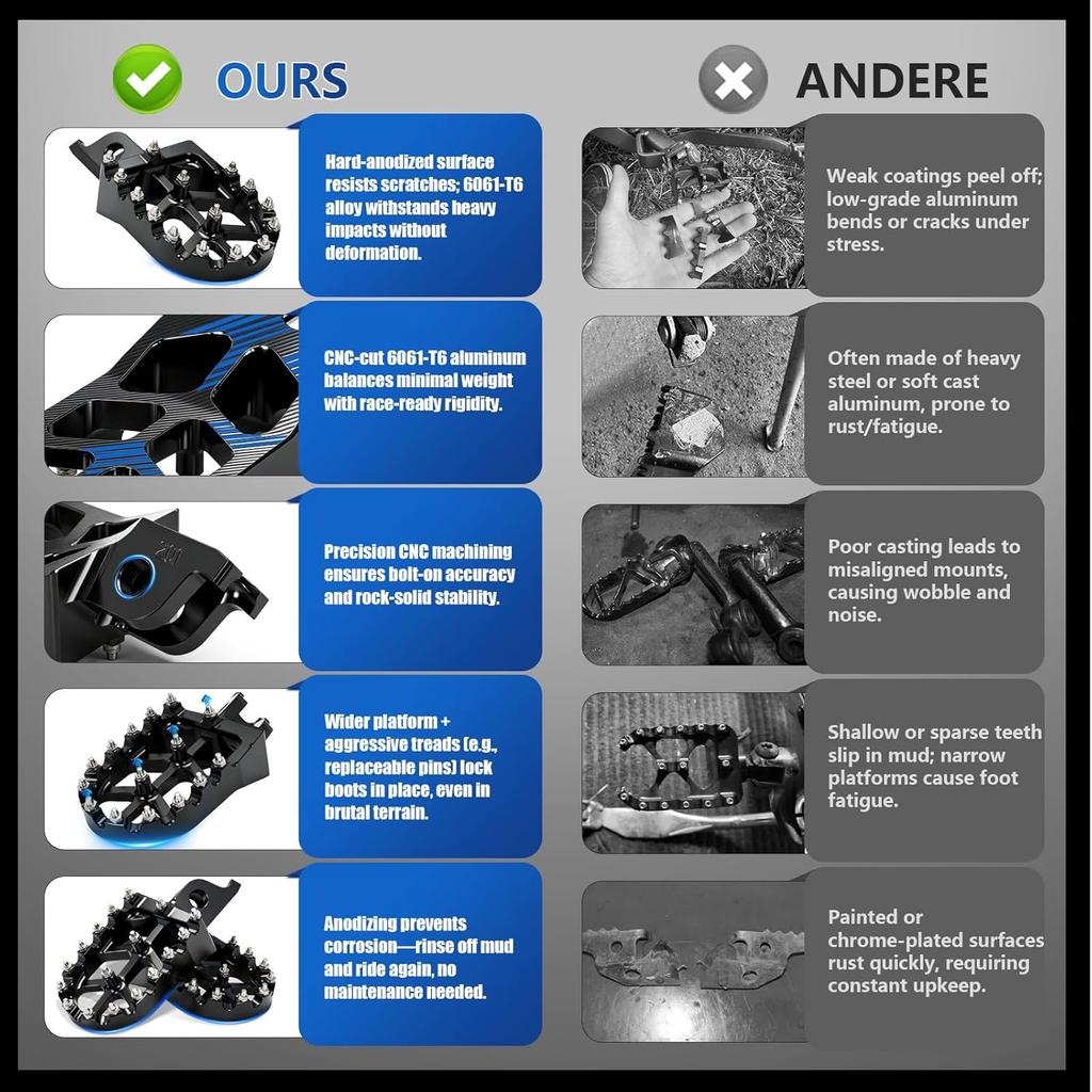 Dirt Bike Foot Pegs,Motorcycle Footpegs Wider Foot Rest Pedal CNC for KX250 KX450 2019-2024 KX250F 2006-2018 KX450F 2007-2018 KLX450R 2008-2013