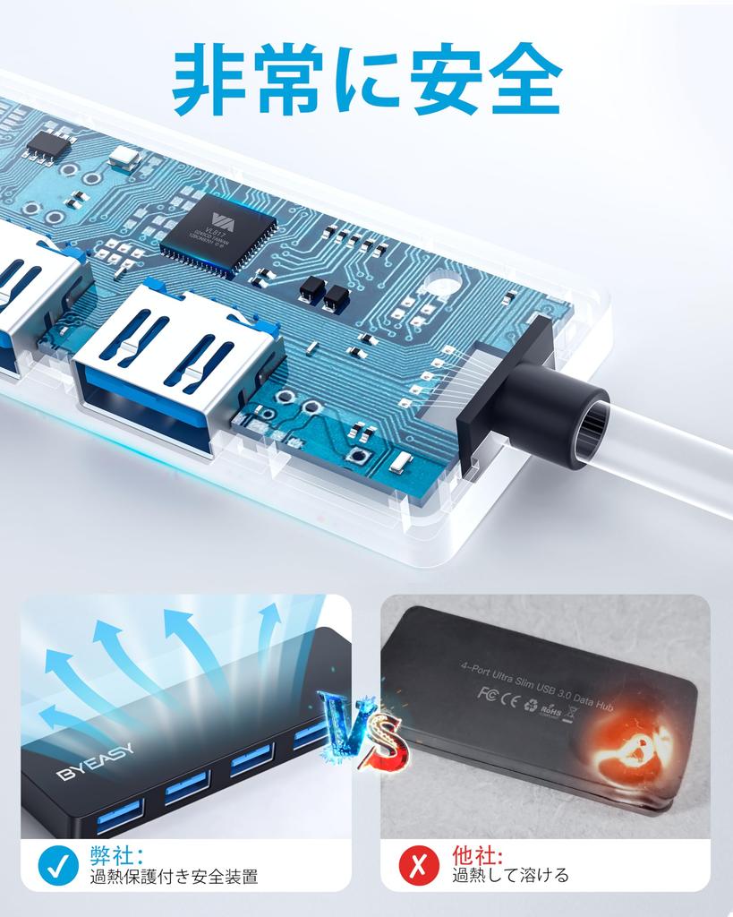 BYEASY Hub 4 Port Expansion Docking Station 5Gbps High Speed Data Transfer Mac USB Hub Increase Ultra Slim Mac Lightweight PC Smartphone Tablet