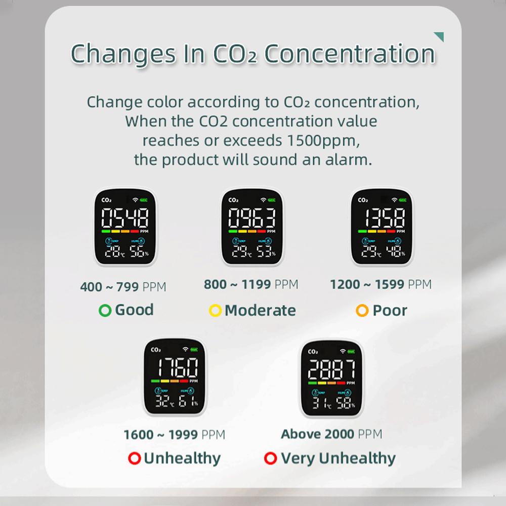 WiFi Smart Air Quality Tester PM2.5/CO2 Detector Portable Air Pollution Analyzer Temperature Humidity Meter By APP Control