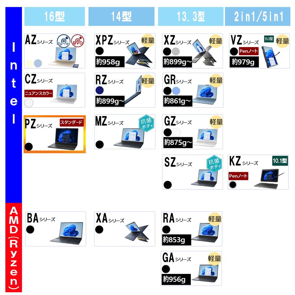 dynabook Standard Notebook 11 No 13th Generation Core Web Model W6PZMY5RBB PZ/MY [Large 16-inch Screen, 1610 Ratio, PC] (Windows Pro, Office,