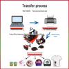 6-Color Sublimation Ink for Epson L8058 - Ideal for Mug and T-shirt Heat Transfer Printing