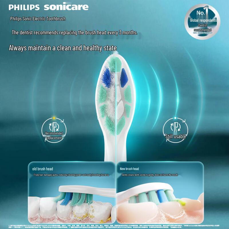Philips S2 Deep Sensitive Replacement Electric Toothbrush Heads CN Plug (adapter Included)