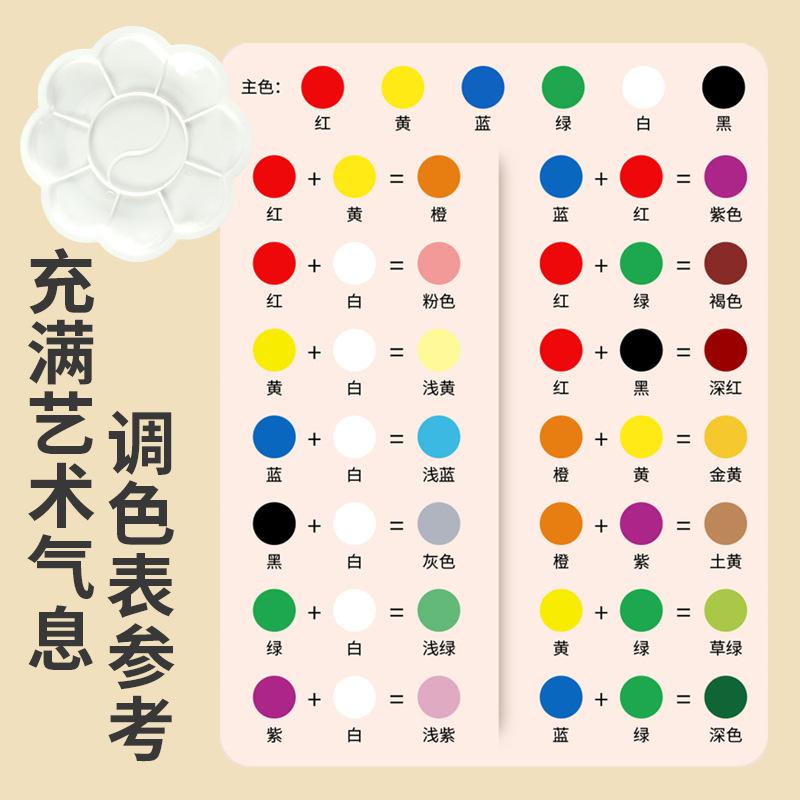 Zrób to sam Praktyczne Malowanie Mózgu Zabawki Sztuka Dziecięca Gips Graffiti Zabawki Prezenty