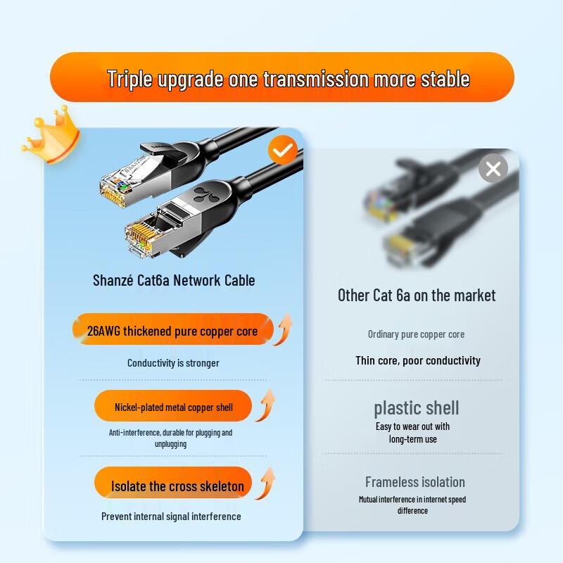 SAMZHE UTP CAT6A Ethernet Patch Cable