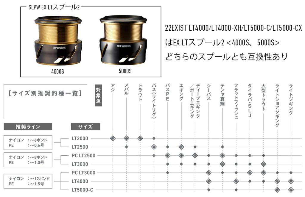 SLPWORKS Daiwa SLP Works SLPW EX LT Spool 2 2000SS