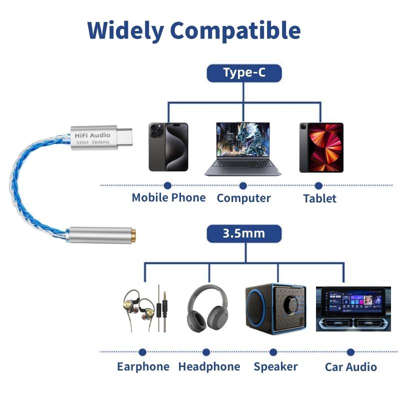 Kabel Adapter Audio USB-C do 3,5 mm CX31993 HiFi DAC Cyfrowe Dekodowanie Wzmacniacz Słuchawkowy Dla iPhone15 16/Huawei/Xiaomi/Samsung