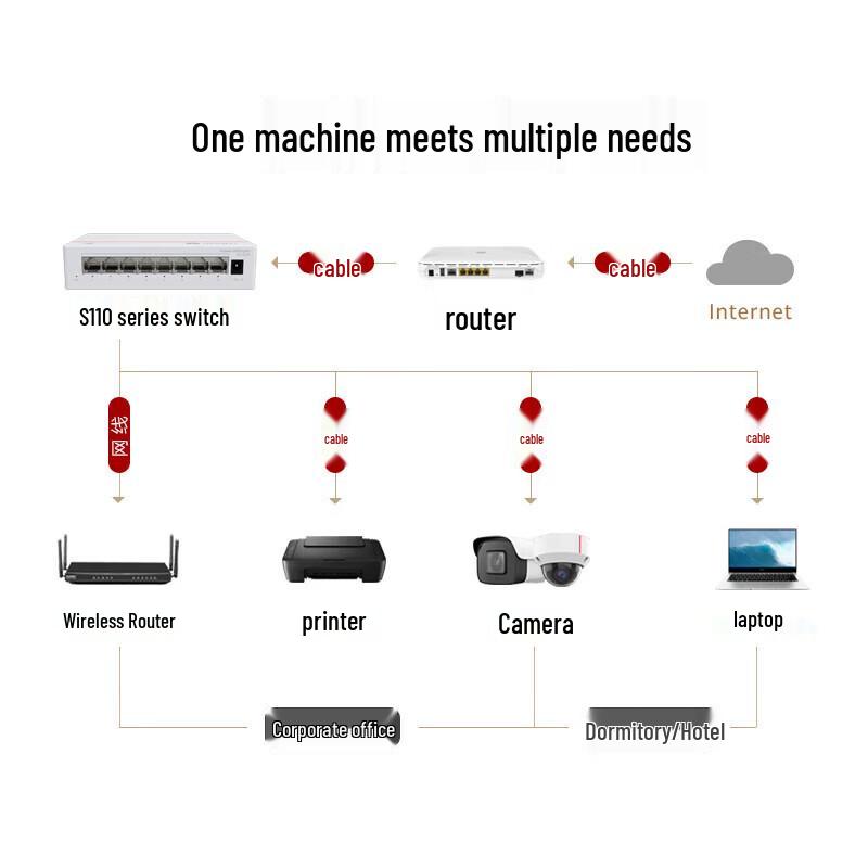 Huawei S110-8T 8-Port Unmanaged Gigabit Ethernet Switch
