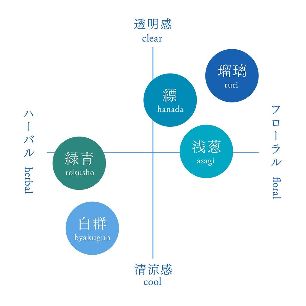 Taiko AO Incense Ruri Fresh and transparent scent 30 sticks with incense stand Made in Japan (Blue)