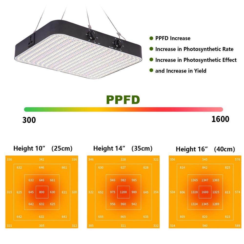 LED Quantum Board Plant Light: High-Efficiency Full Spectrum for Indoor Greenhouses