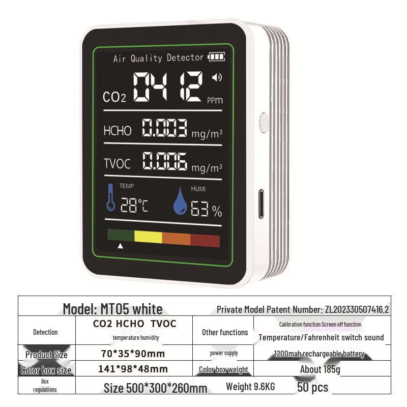 5-in-1 Formaldehyde & CO2 Detector with TVOC, Temperature & Humidity Monitoring