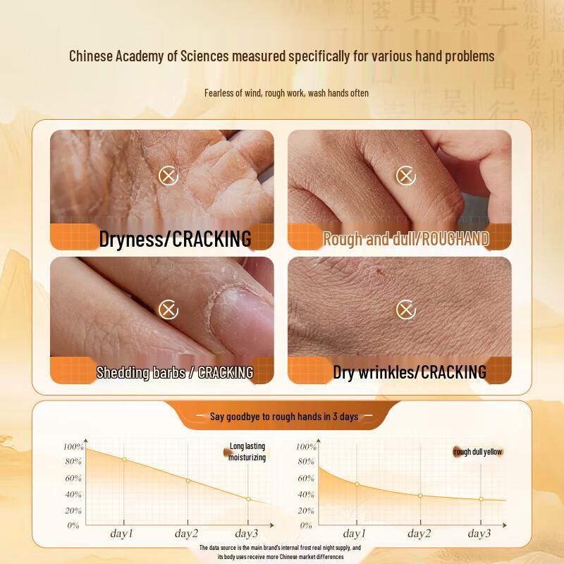 TJHK Astragalus Moisturizing Hand Cream