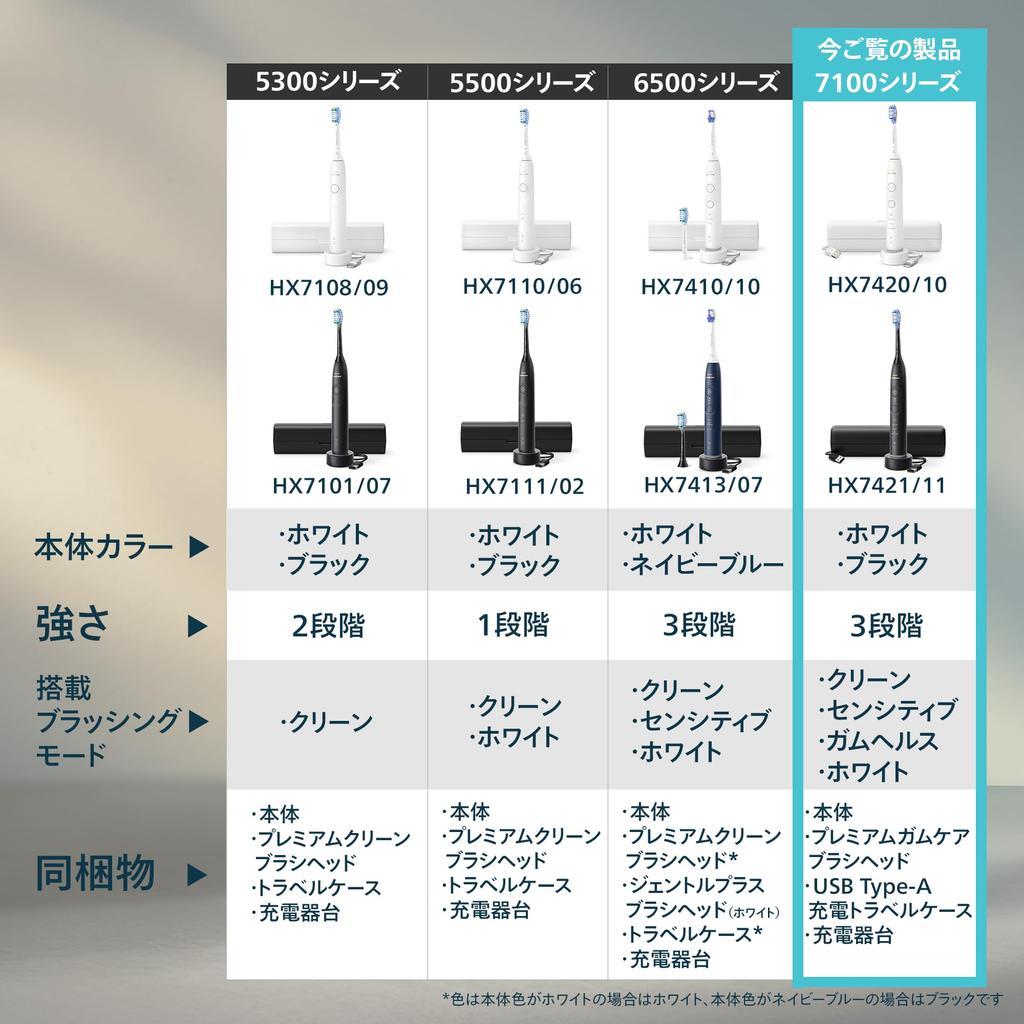 Philips Sonicare 7100 Elektryczna szczoteczka do zębów Ładowarka do dziąseł i etui podróżne Czarna [Model 2025] (Premium Care, Podstawka, W zestawie) HX7421/11