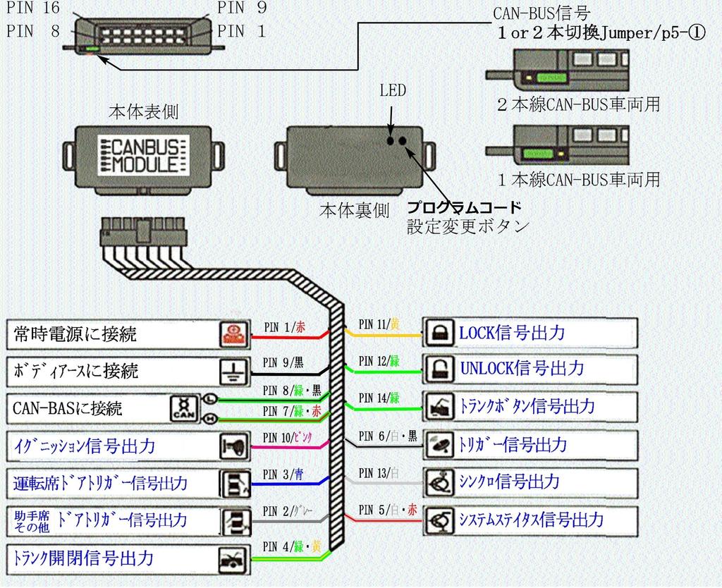 CANBUS Vehicle CAN Module