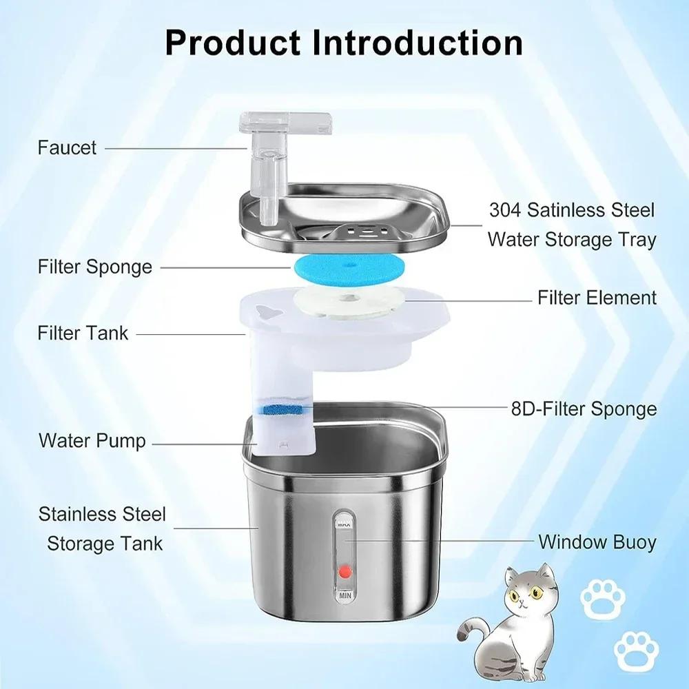 Cats Water Fountain Stainless Steel Auto Running Cat Water Drinker With Filter Motion Sensor Transparent Pets Drinking Dispenser