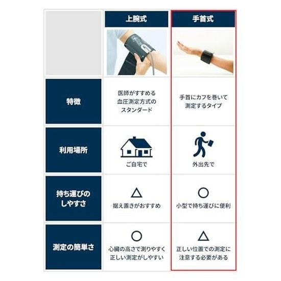 Omron Wrist Blood Pressure Monitor HEM-6160 Series HEM-6161