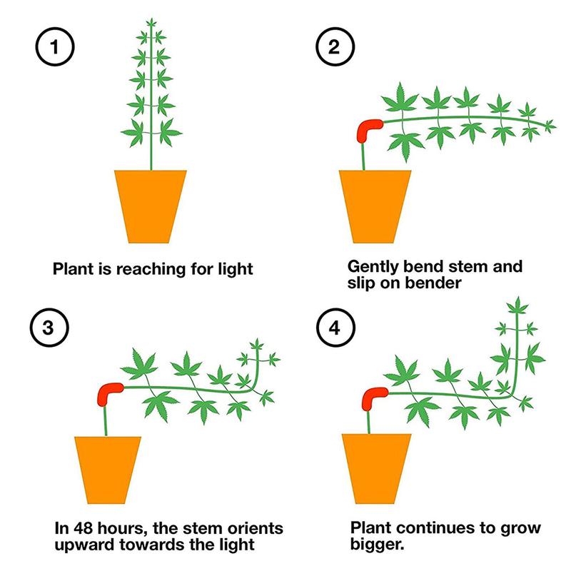 Clamps Plant Growth Manipulation Kits 150PCS 90 Degree Plant Bender Low Stress Training PVC Branches Trainers Bending Clips