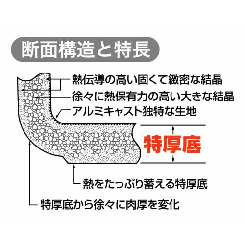 Meister Commercial IH BC Frying Pan, 30cm, AHLS205