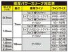Owner Gokuatsu Power Sleeve Crimp Size 2.2 (0153)