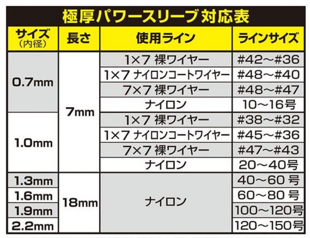 Owner Gokuatsu Power Sleeve Crimp Size 2.2 (0153)