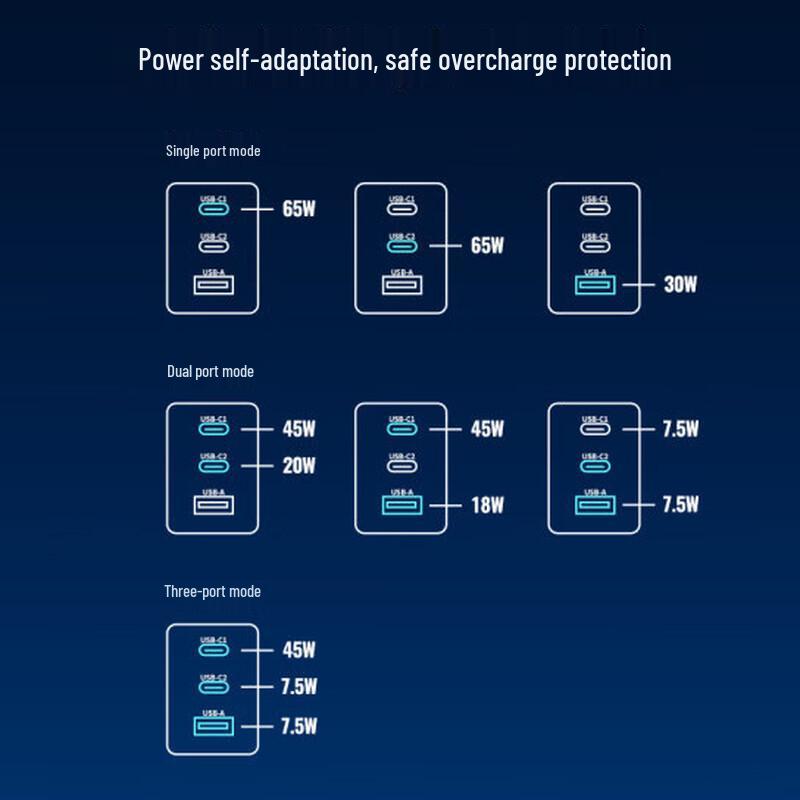 Lenovo 3-Port GaN Charger