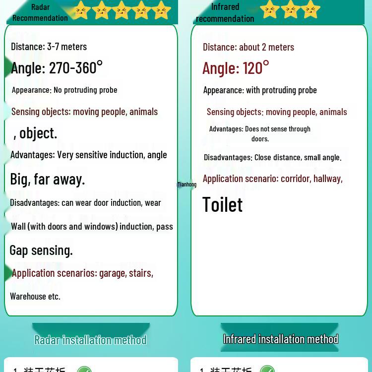 Intelligentes Infrarot-Bewegungssensorlicht für Zuhause.