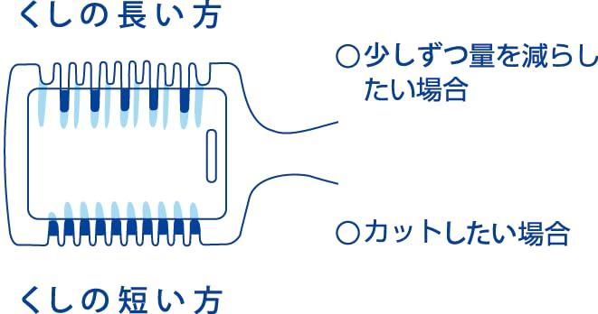 NIKKEN Haarschneider Made in Japan Dünnt und Schneidet für und Körper HCR-1, Klinge, Natürlich, Pony, Bauchnabel, Haare, Körperpflege