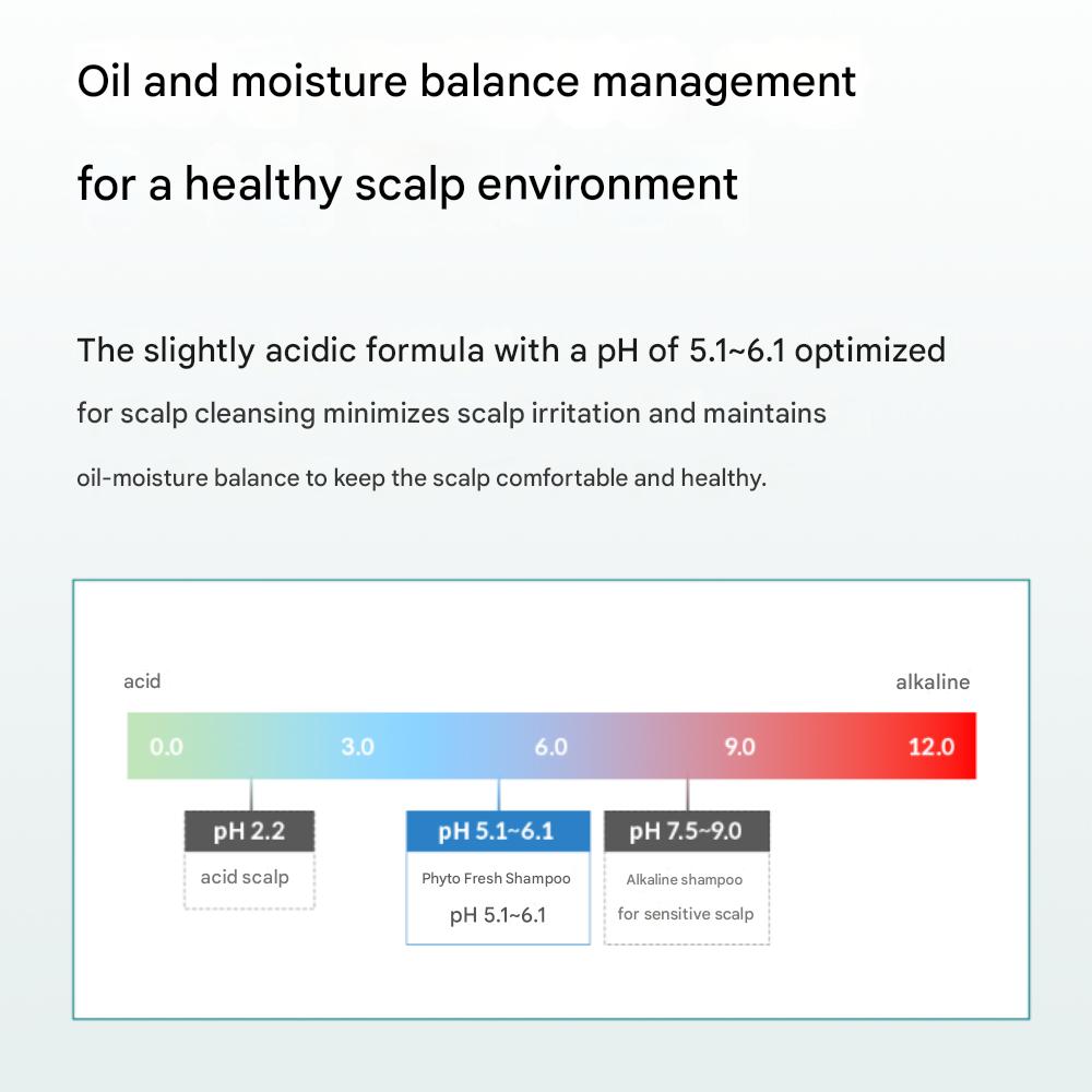 Dr.ForHair Oily Scalp Deep Cleansing Phyto Fresh Shampoo, 500ml / 16.9fl.oz.