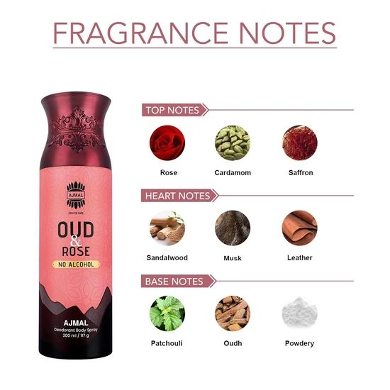 Ajmal Oud Rose Non-Alcoholic Deodorant Body Spray with Spicy Woody Fragrance Perfume Ideal Gift For Men and Women