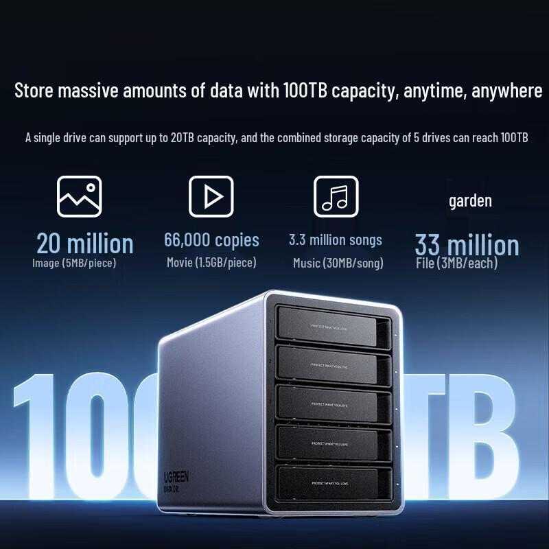 UGREEN CM646 Multi-Bay RAID Enclosure for 2.5/3.5" SATA Drives