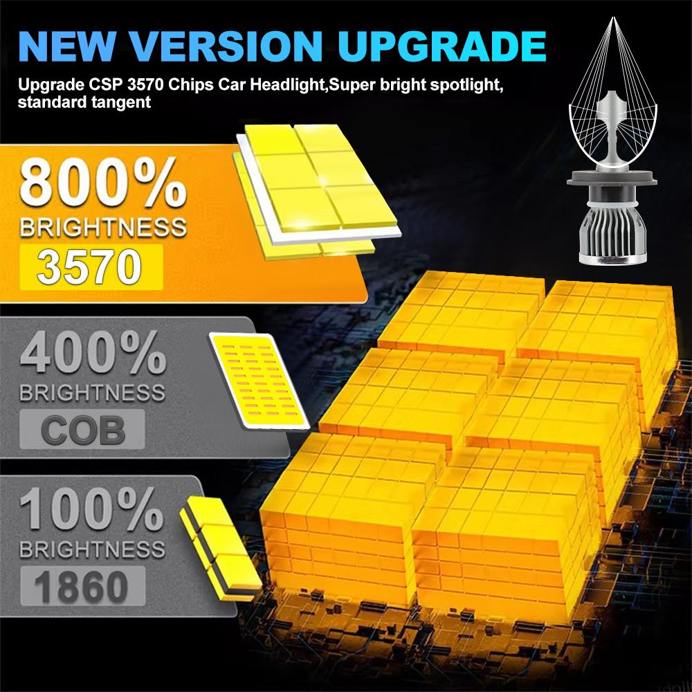 H7 Cooling System 30000LM Car LED Headlight Bult in Driver High Quality 3570 CSP Chips LED Bulbs No Copper Tube