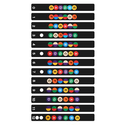 Innovative Guitar Fretboard Note Decals Fingerboard Frets Map Sticker for Beginner Learner