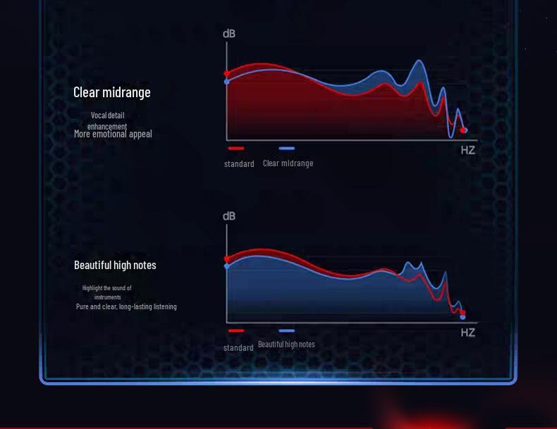 Cross-Border M28 Bluetooth Gaming Headset - Dual Ear 5.3, Competitive X15 for Android & Apple