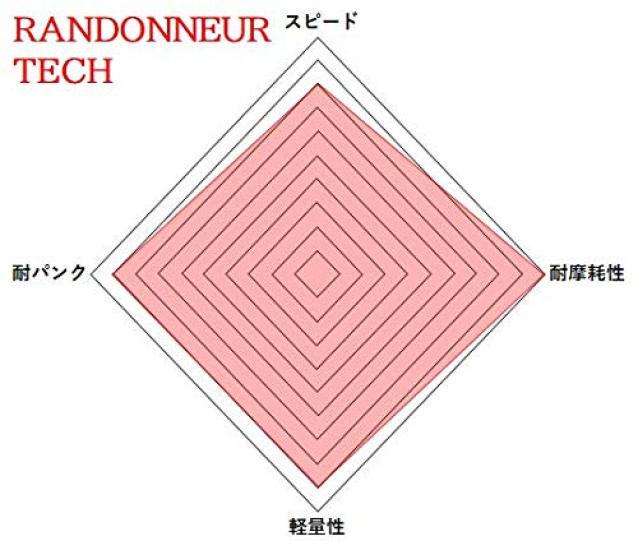 Vittoria Randonneur Tech Rigid Full Black (Reflector) G2.027.5x1.75