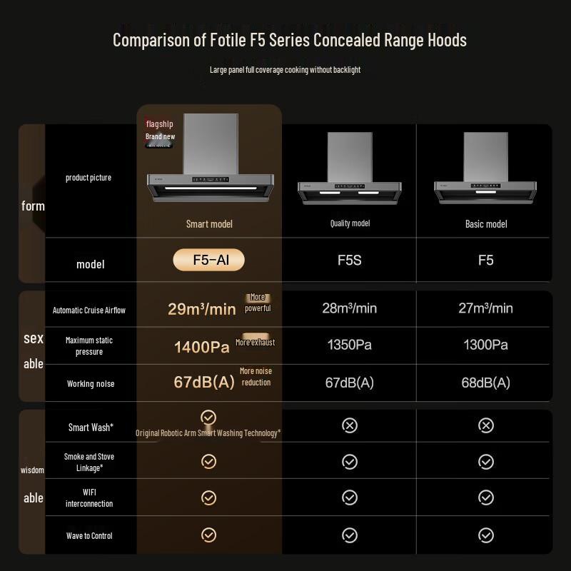 Fotile F5 European-Style Smart Range Hood CN plug (adapter included)