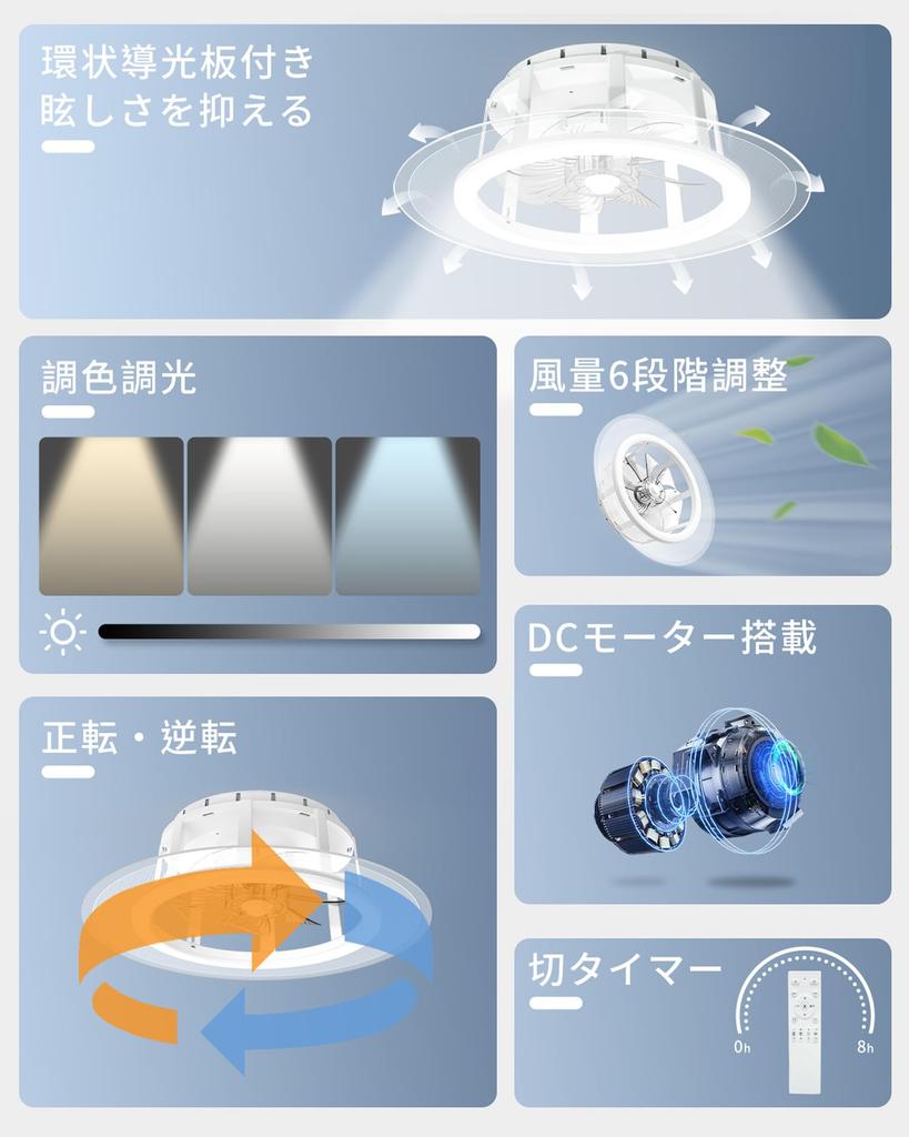 LED Ceiling Fan Light with Light Guide, Compatible with 12-Tatami Rooms, Color Adjustment, Dimming, and Airflow Adjustment, 5000LM, Ceiling