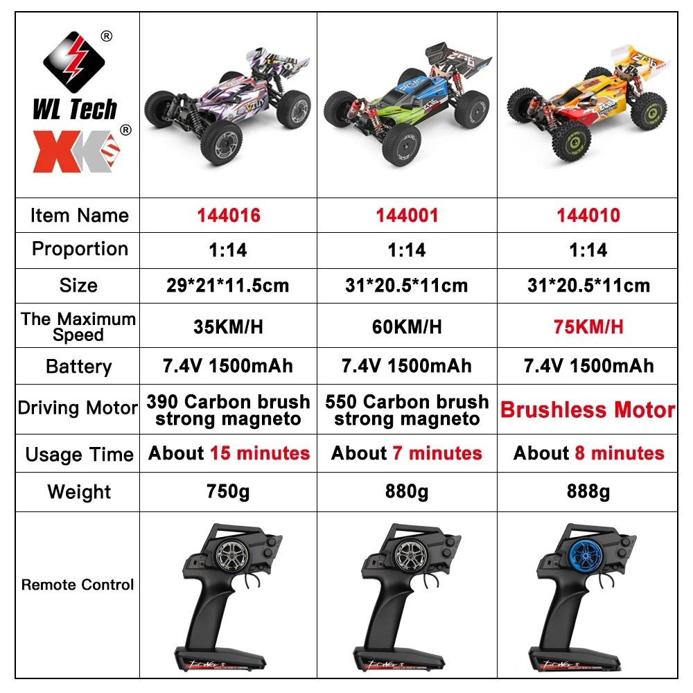 WLtoys 144010 V8 RC Car Brushless 1:14 75Km/H High Speed Metal 4WD Drive Off-Road 2.4G Transmitter 1/14 RC Racing Car VS 124007