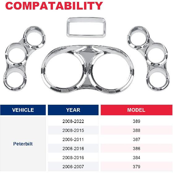 Peterbilt Center Gauge Cover Kit Compatible With 2006- Peterbilt 379 384 386 387 388 389 Trument Dash Center Gauge Cover (Chrome)
