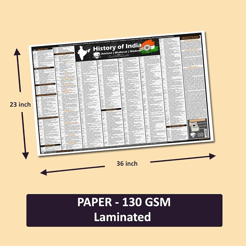 Ancient, Medieval and Modern Indian History Chart [2021: 2 x 3 FEET Laminated]