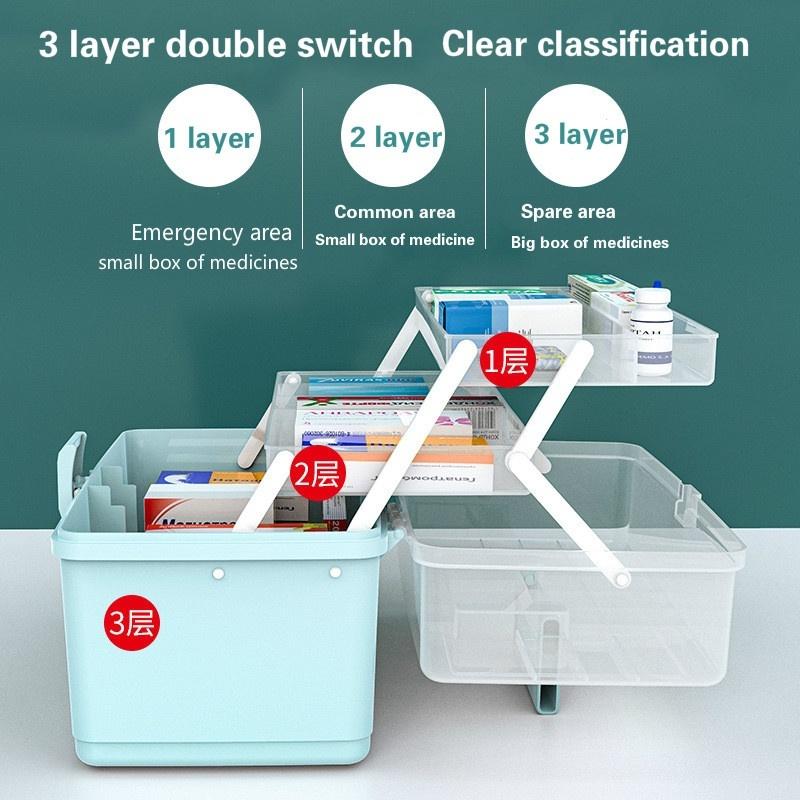 Large Capacity Family Medicine Organizer Box Portable First Aid Kit Medicine Storage Container Family Cosmetics Kit Box Storages