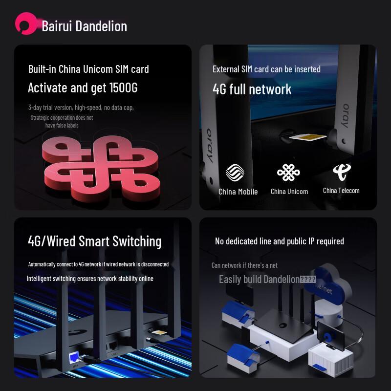 Pudongying 4G LTE Routers