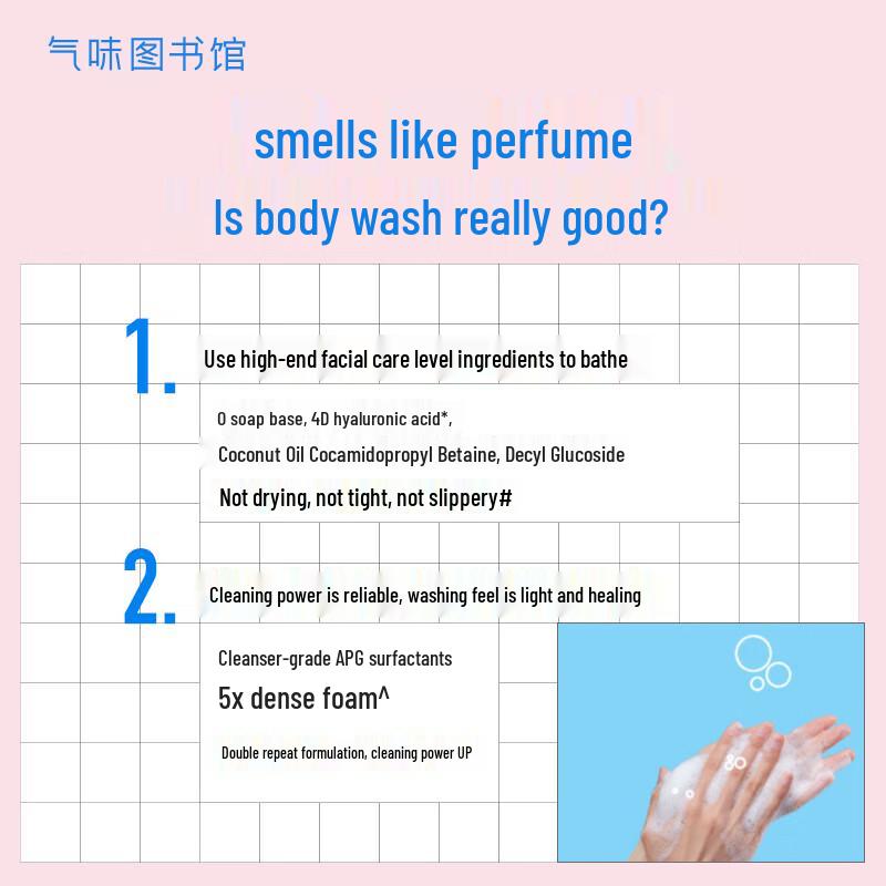 

Scent Library Fragrance Shower Gel Trial Set