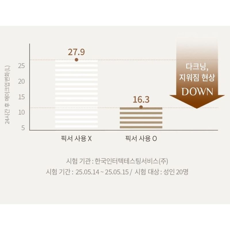 OBgE - All In One Cool Fixing Mist