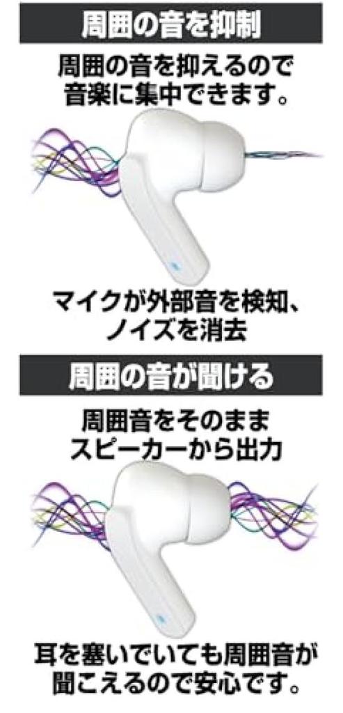 Kashimura True Wireless Stereo Earphones: High-performance earphones with ANC (Active Noise Cancellation) and Ambient Sound Mode to block out