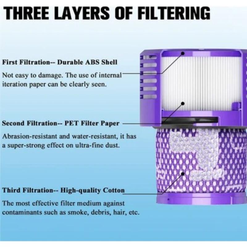 Vacuum Cleaner Accessories For Dyson V10 SV12 Rear Filter Compatible Parts