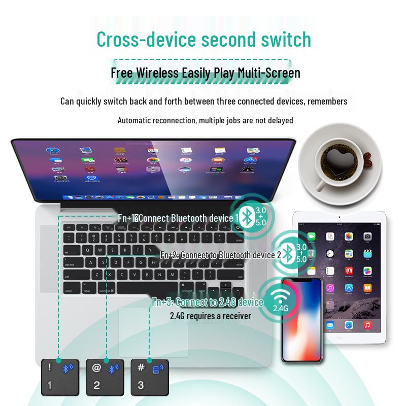 Rechargeable Silent Bluetooth Tablet Keyboard & Mouse Set