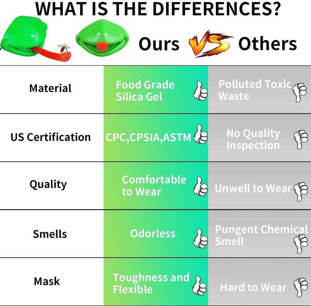 Maska Ještěrka Žába Hra s vyplazováním jazyka Dětské hračky Zábavné Dětské Domácí Šachy a Karetní Hra Párty Kluci Dívky Vánoční Dárky