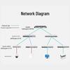 Huawei Kunling S310-24T4X Layer 3 Managed Network Switch