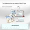 Bathroom Toilet Anti-Backflow Check Valve for Water Pipes